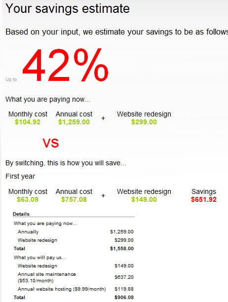 Estimated savings